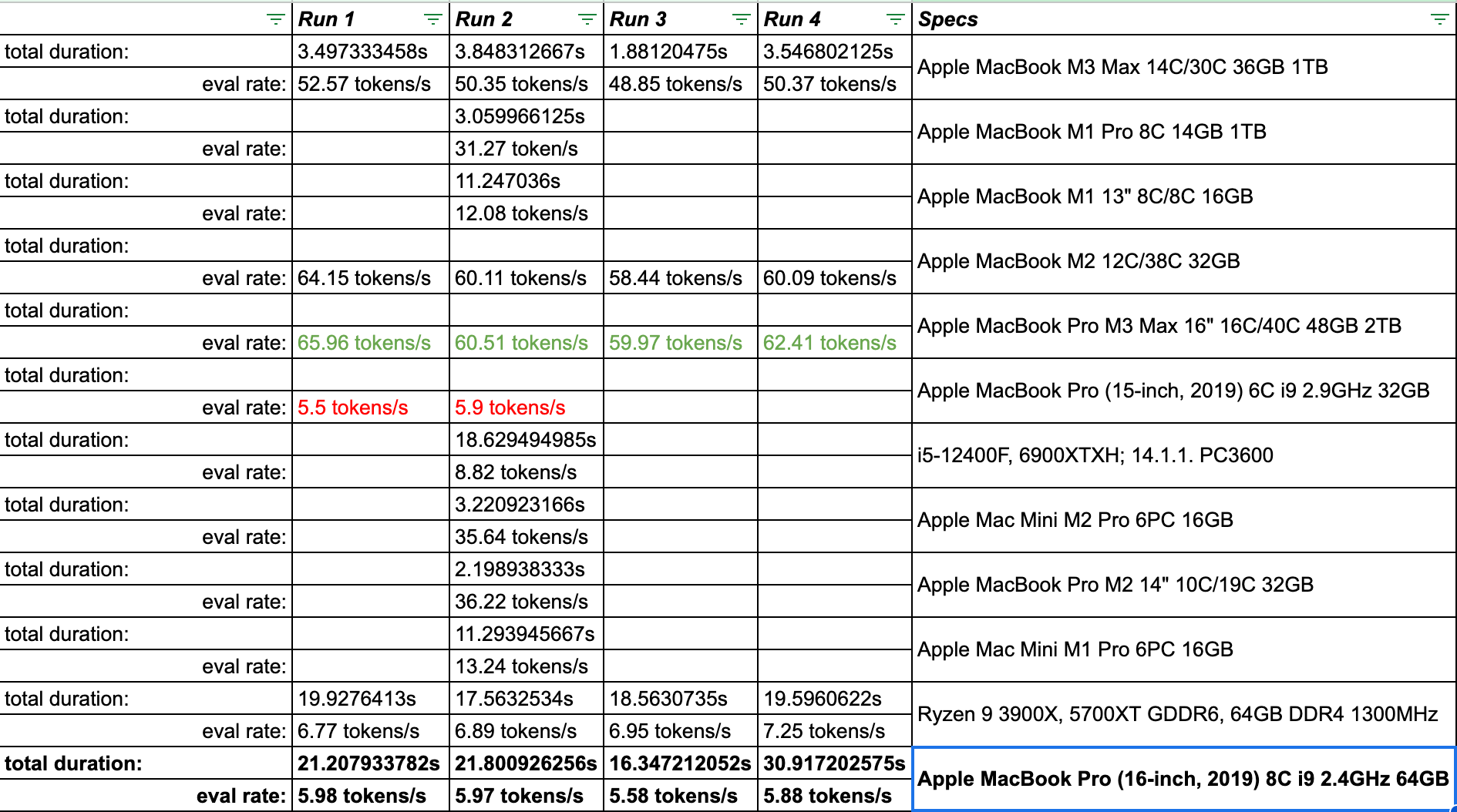 Ollama Performance And Detailed Comparison Insights